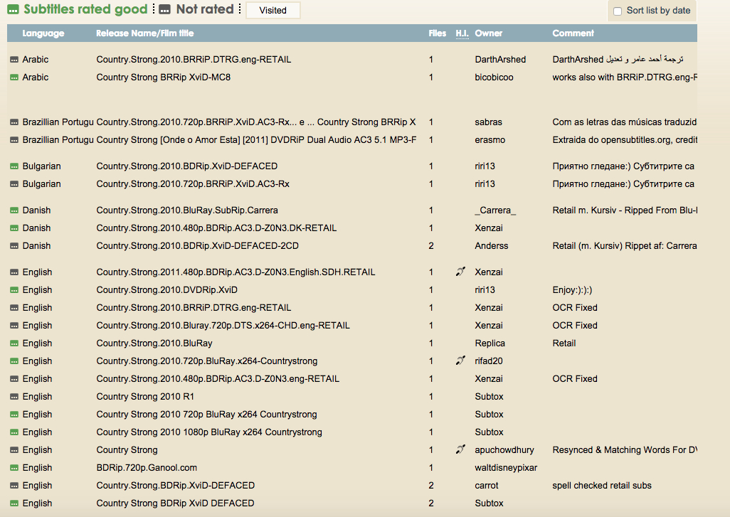 A screenshot from SubScene.com showing a portion of the subtitle files available for Country Strong